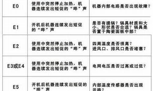 电磁炉故障代码对照表_电磁炉故障百解图