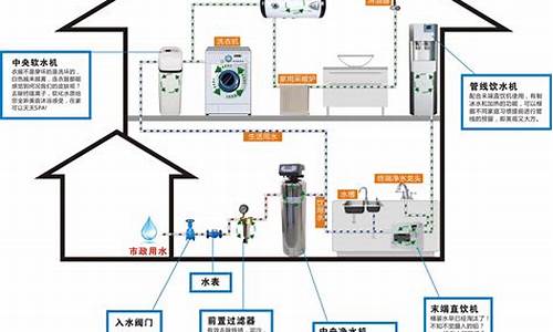 全屋净水必要性_全屋净水系统有必要吗