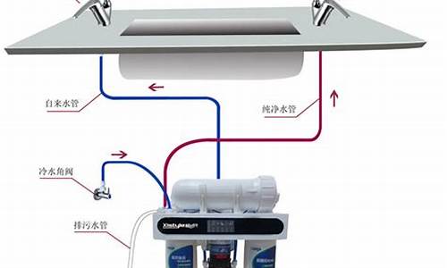 净水器安装_净水器安装图片