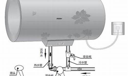 家用电热水器安装高度_家用热水器的安装高度