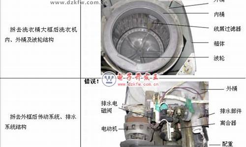 全自动洗衣机的维修方法_全自动洗衣机修理方法和问题