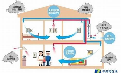 新风系统和中央空调_新风系统和中央空调区别一起装多少钱