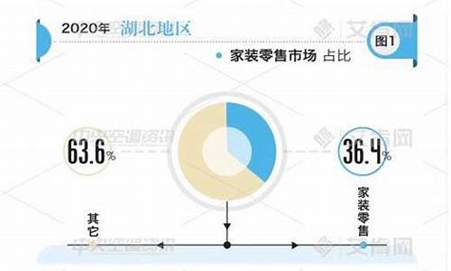 湖北中央空调机电安装公司_湖北中央空调市场