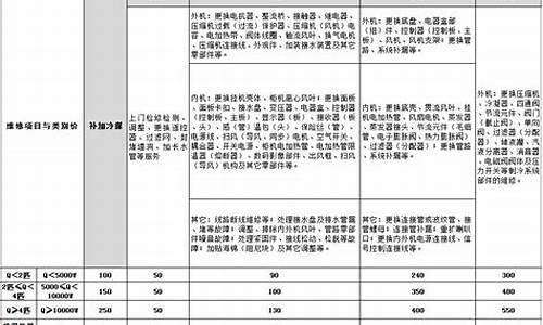 成都空调维修收费标准表_成都空调维修收费标准