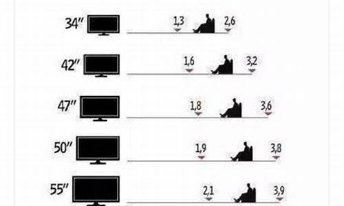 电视机尺寸与客厅大小一览表_客厅怎么选择电视尺寸