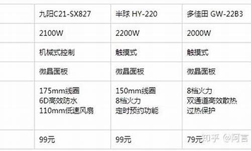 电磁炉维修价格表_电磁炉维修价格表最新