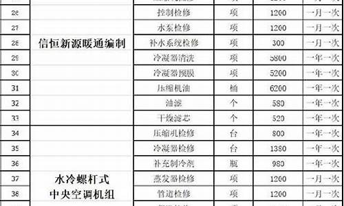 中央空调维护费收费标准是多少_中央空调维护费收费标准