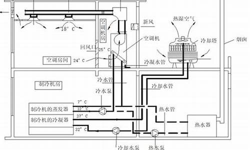 中央空调安装知识_中央空调安装指南