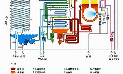 空调水冷和氟冷的区别_水冷空调和氟冷空调哪个贵