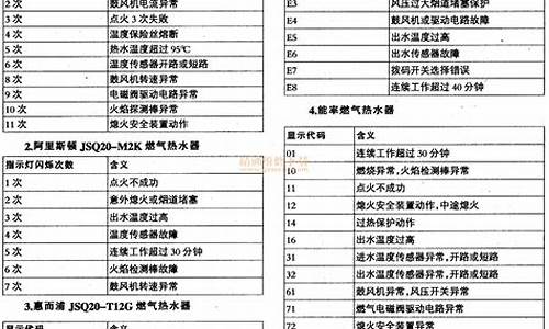 前锋热水器故障代码表a4_前锋热水器故障代码表