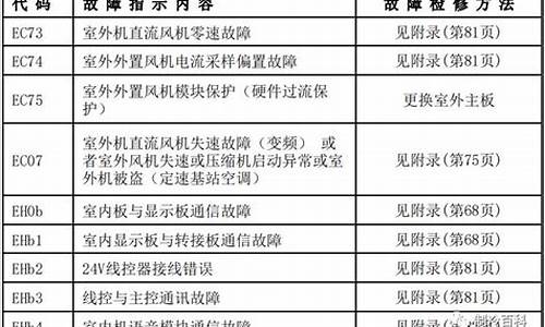 特灵空调故障代码aa是什么原因_特灵空调l1故障解决