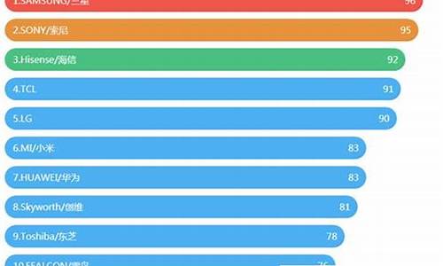 国产电视排名前十名都是什么牌_国产电视十大名牌