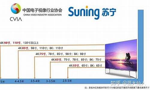 距离3米买个55寸电视后悔了_距离3米买多少英寸电视合适