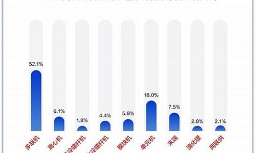 2021年中央空调市场占有率_2020年中央空调市场分析