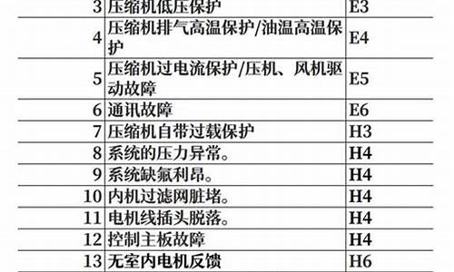 中央空调故障代码01_中央空调故障代码04