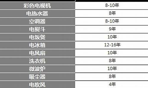 电视主板寿命一般几年_液晶电视主板坏了值得修吗