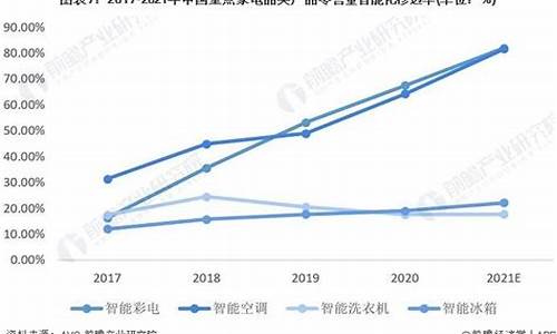 家电行业未来发展趋势_家电行业未来发展趋势怎么写