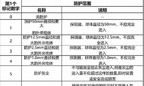 防爆空调防爆等级怎么分_防爆空调防爆等级