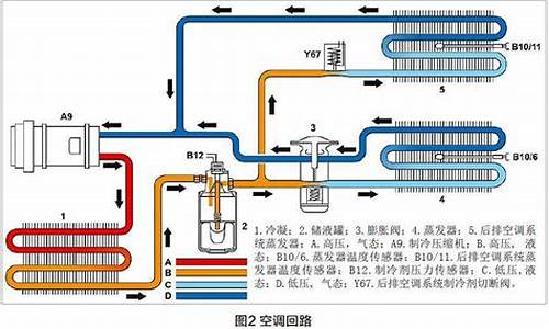 汽车中央空调工作原理图解_汽车中央空调工作原理