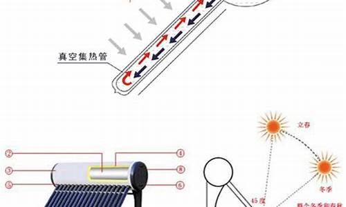 家用太阳能热水器原理_家用太阳能热水器原理图和工作原理