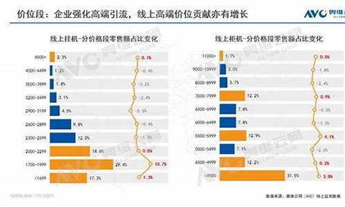 中央空调市场价_中央空调价格上涨还是下跌