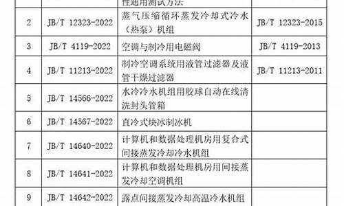 空调制冷面积国家标准_空调制冷面积国家标准规范