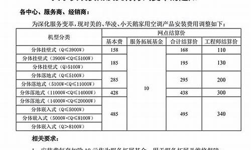 中央空调安装费一般多少钱一台_中央空调安装费价格明细表