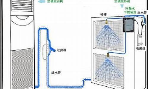 空调水怎么去除_空调水怎么擦掉