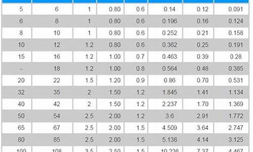 空调铜管规格尺寸表重量_空调铜管规格重量表
