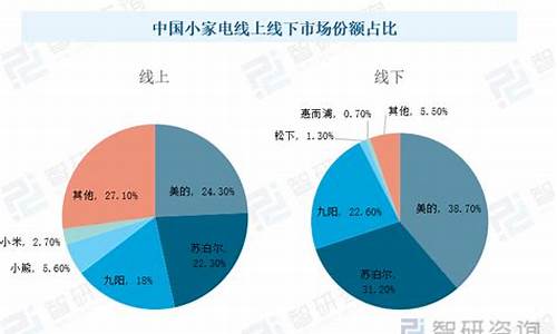 中国家电排名100强_中国家电排名50强