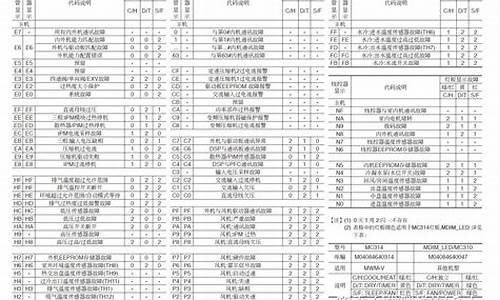 麦克维尔空调故障代码L1_麦克维尔空调故障代码l1解决