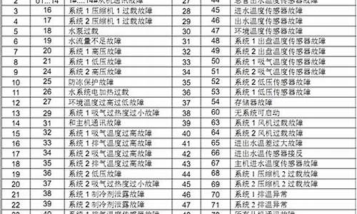 麦克维尔空调故障代码e6_麦克维尔空调故障代码e6维修