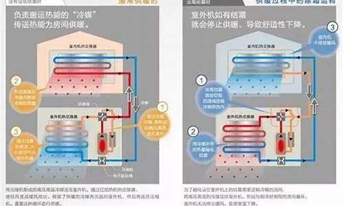 贝莱特中央空调制热制冷_贝莱特中央空调制热制冷怎么调