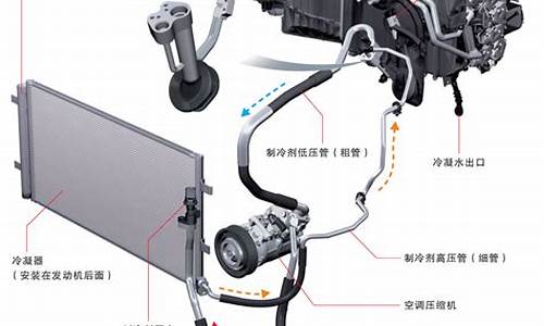 汽车空调结构原理_汽车空调结构原理和动态图