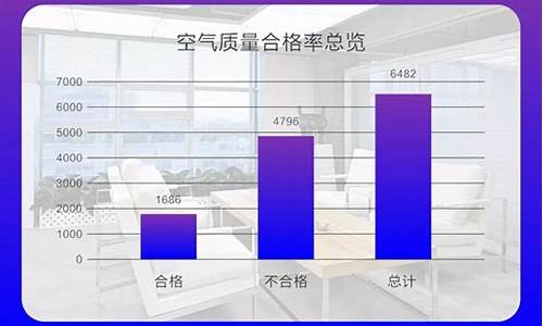 空调污染调查报告_空调污染调查报告范文