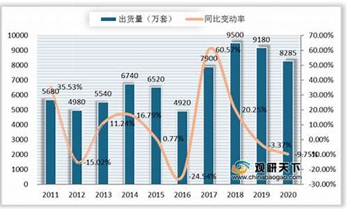 空调的价格走势_空调价格涨跌