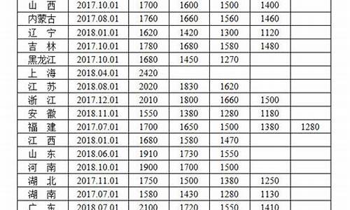 重庆家电维修最低工资_重庆家电维修工招聘信息