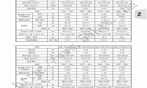 格力中央空调维修手册_格力中央空调维修手册电子版