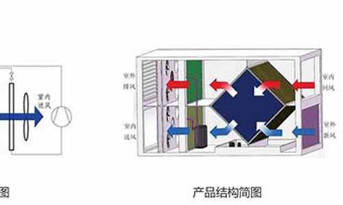 蒸发式空调扇原理_蒸发式空调扇原理图