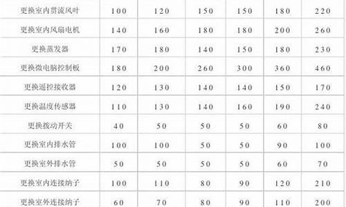 苏州空调维修收费标准_苏州空调维修收费标准表