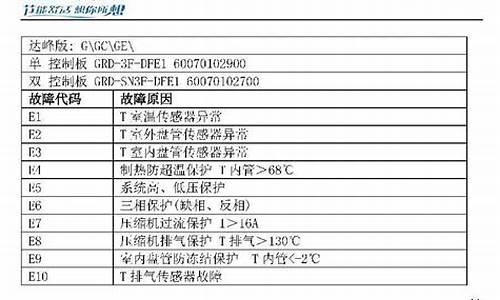 扬子空调故障代码大全详解_扬子空调故障代码大全详解图