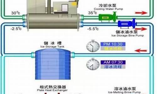 空调冷凝水是怎么产生的_空调冷凝水是怎么产生的?怎么处理?