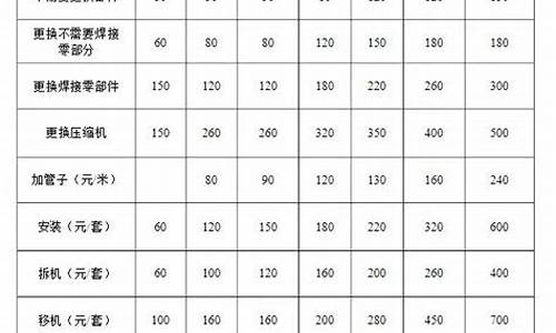 格力空调维修报价表_格力空调维修报价表格