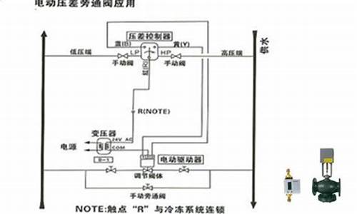 空调水系统旁通阀作用_空调水系统旁通阀作用原理