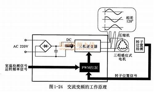 变频器空调工作原理_变频器空调工作原理图