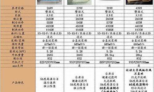 格力空调型号及价格一览表_格力空调型号及价格一览表图片