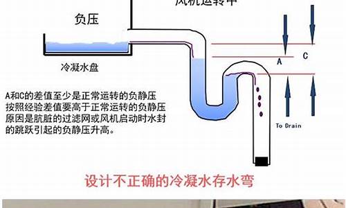 空调冷凝水排水管安装规范_空调冷凝水排水管安装规范图示