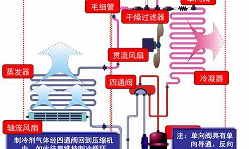 空调制冷原理图解_空调制冷原理图解说