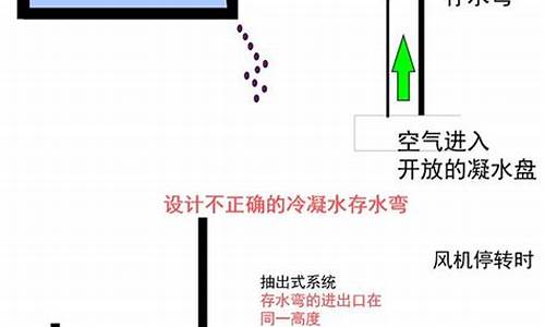 空调冷凝水的成分_空调冷凝水的成分是什么