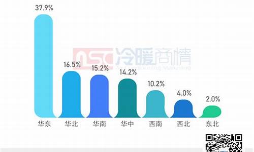 山西中央空调市场分析报告